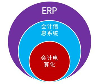 佛山企業(yè)管理新選擇 凱易通ERP系統(tǒng)助力企業(yè)高效運(yùn)營(yíng)