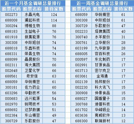 兩市成交量不足6000億元，基金經(jīng)理調(diào)整頻繁 信息技術(shù)咨詢服務(wù)板塊波動(dòng)下的投資思考