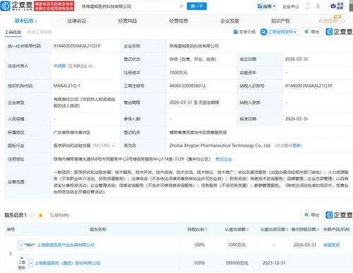 復星醫藥布局珠海，新設科技公司聚焦信息技術咨詢服務