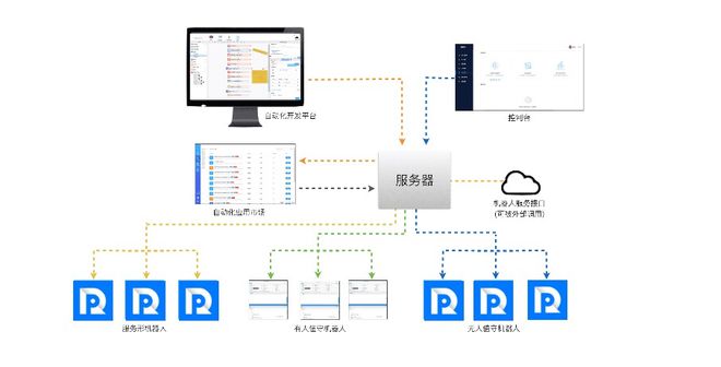 阿里云戰(zhàn)略調(diào)整 深耕“被集成”，發(fā)布SaaS加速器賦能企業(yè)數(shù)字化成長