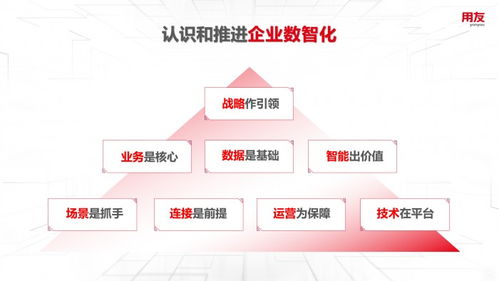 王文京 以數智化技術驅動新一輪商業創新，構建數字服務新生態