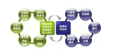 以數字化驅動，創新醫療服務新體驗 數字技術如何重塑健康未來